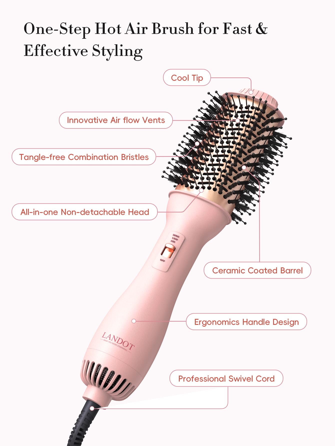 Hot Blow Hair Dryer Brush Upgraded Plus 2.0