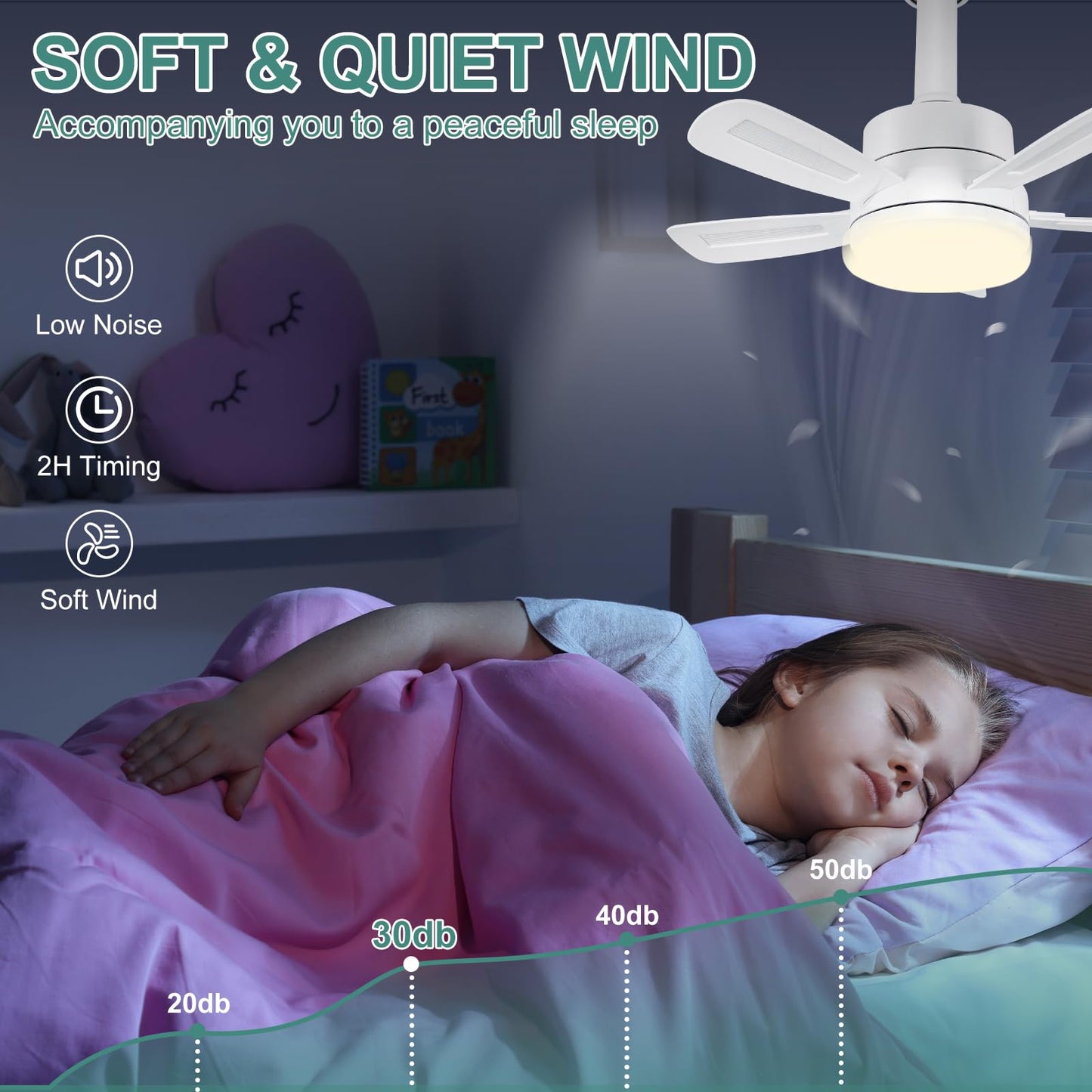 REYLAX Ceiling Fans with Lights and Remote