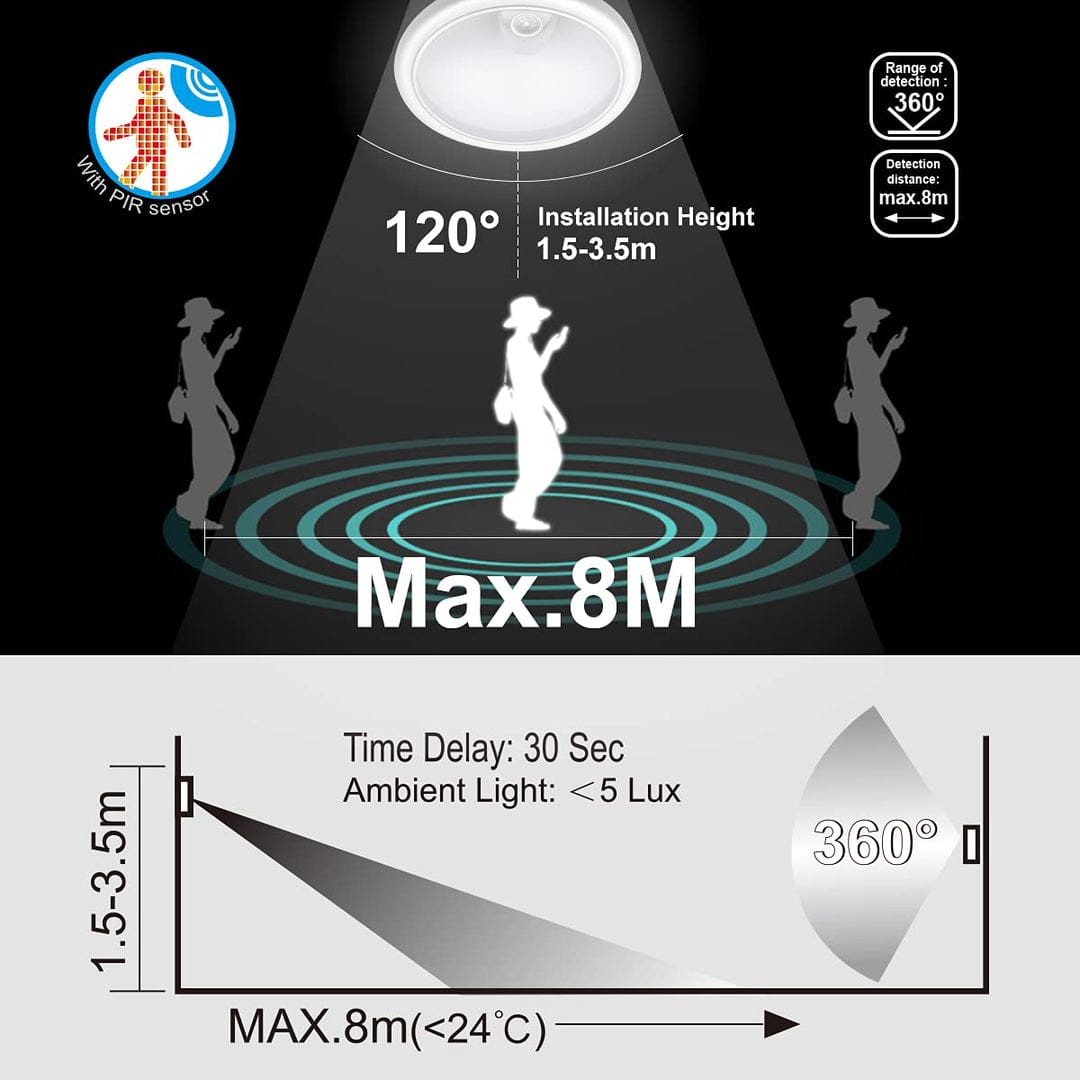EXTRASTAR LED Ceiling Light, 24W LED Ceiling Lamp with Infrared Motion Sensor