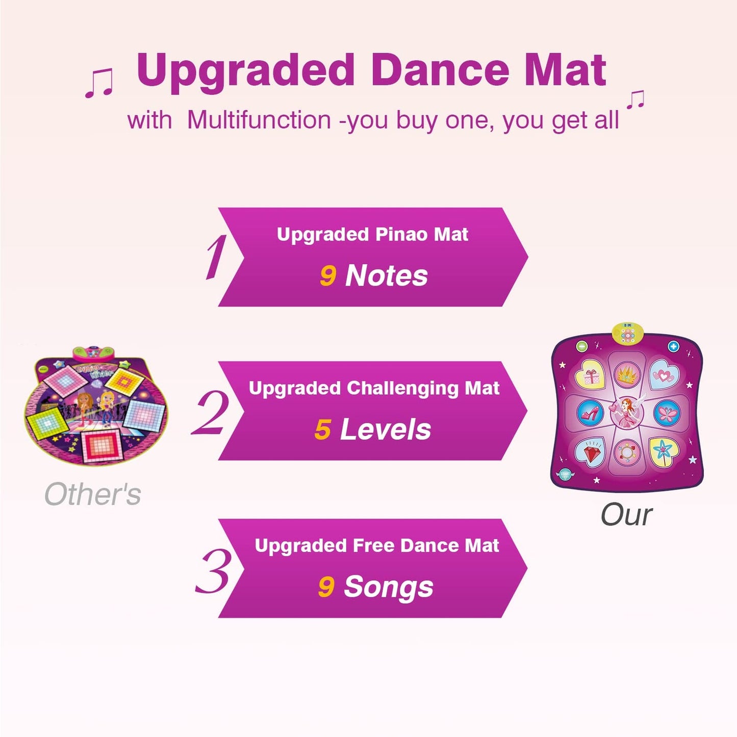 Dance Mat Toys for Kids 3-12 Years
