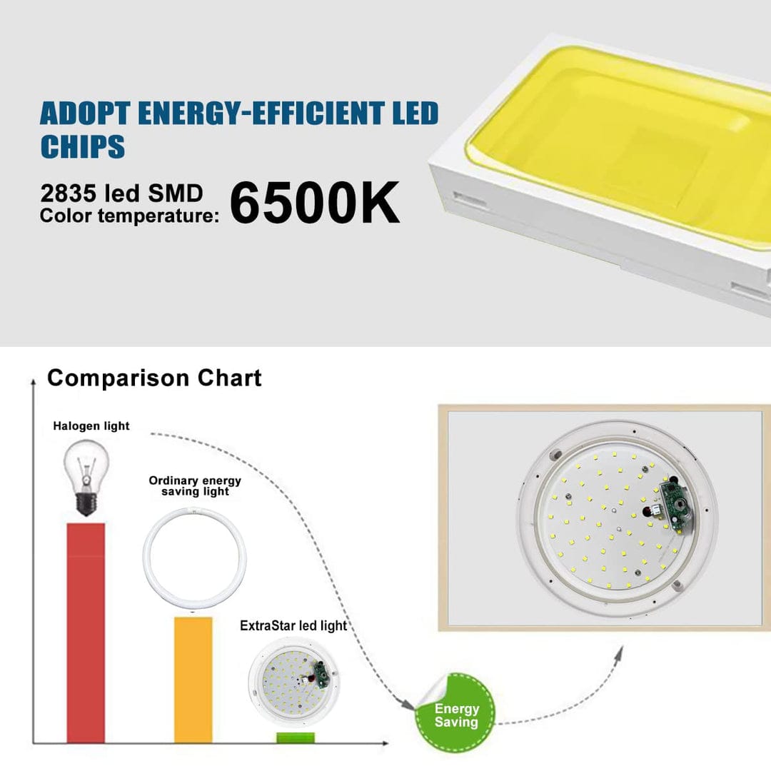 EXTRASTAR LED Ceiling Light, 24W LED Ceiling Lamp with Infrared Motion Sensor