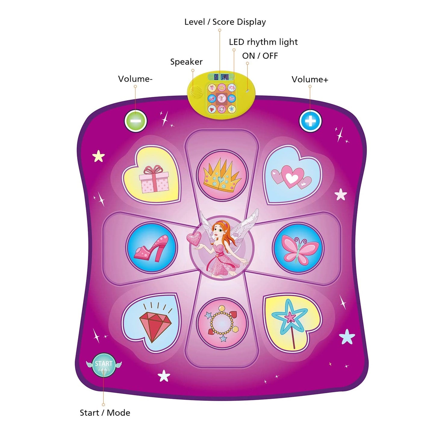 Dance Mat Toys for Kids 3-12 Years